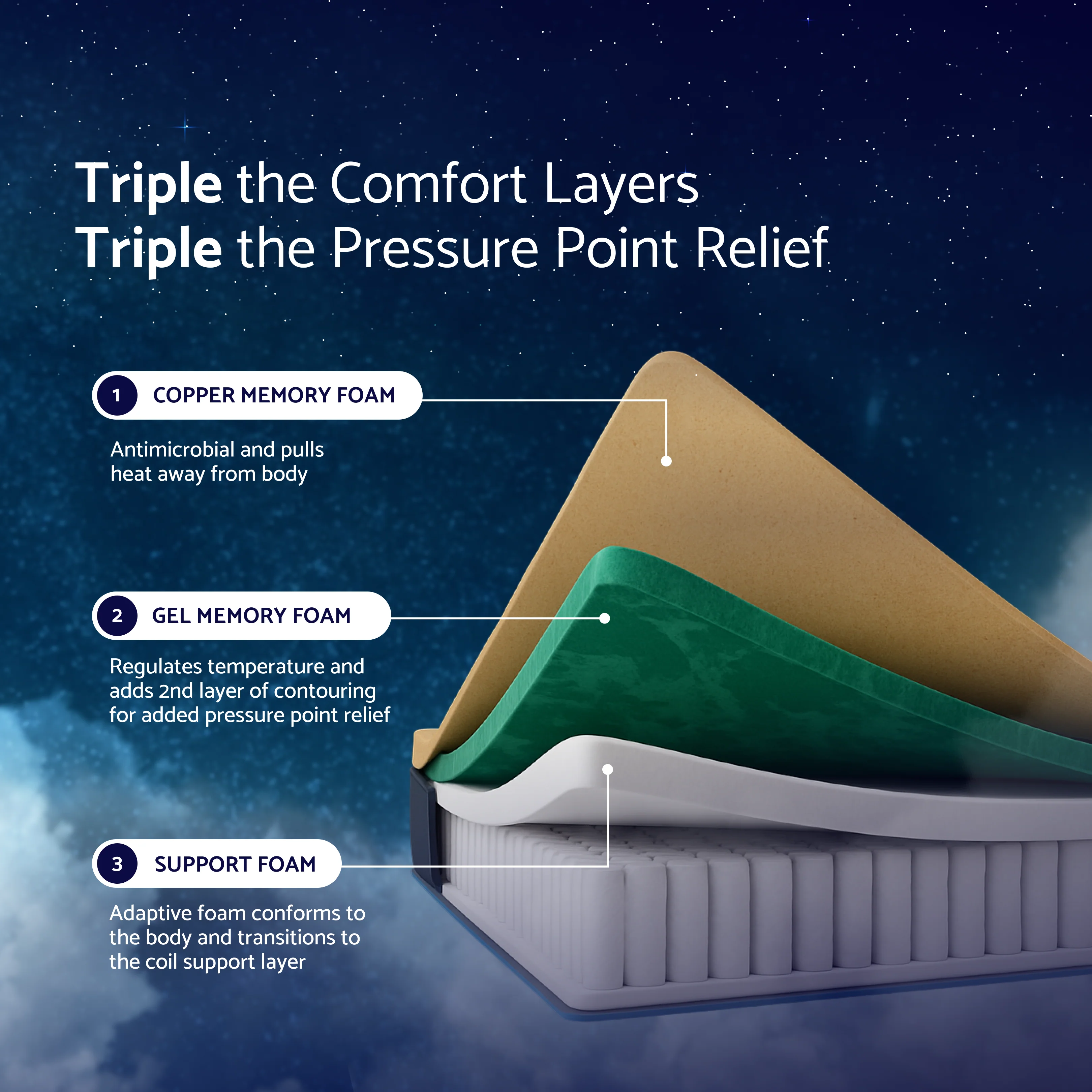 Dosaze DreamAlign Hybrid Firm Mattress - Image 4