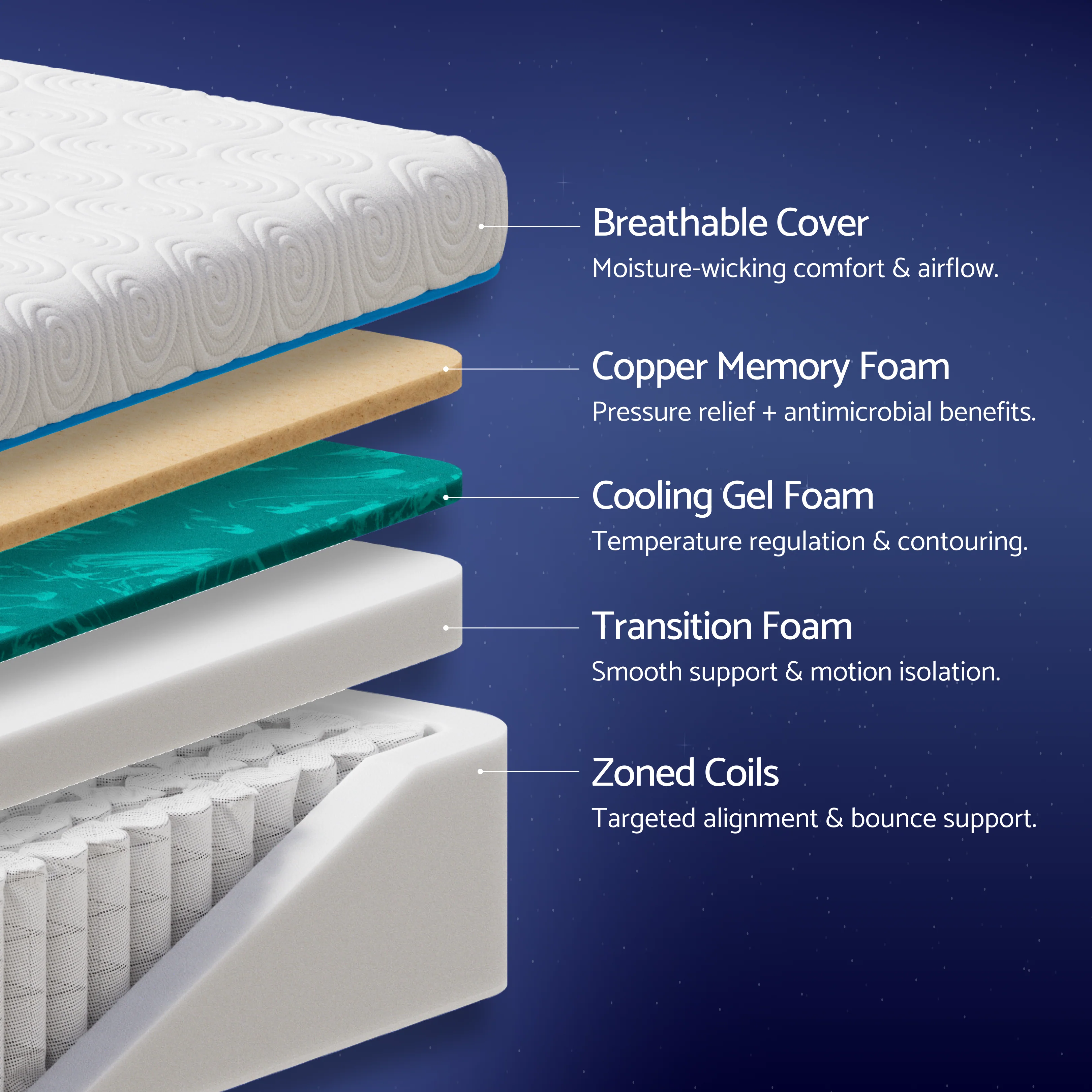 Dosaze DreamAlign Hybrid Firm Mattress - Image 5