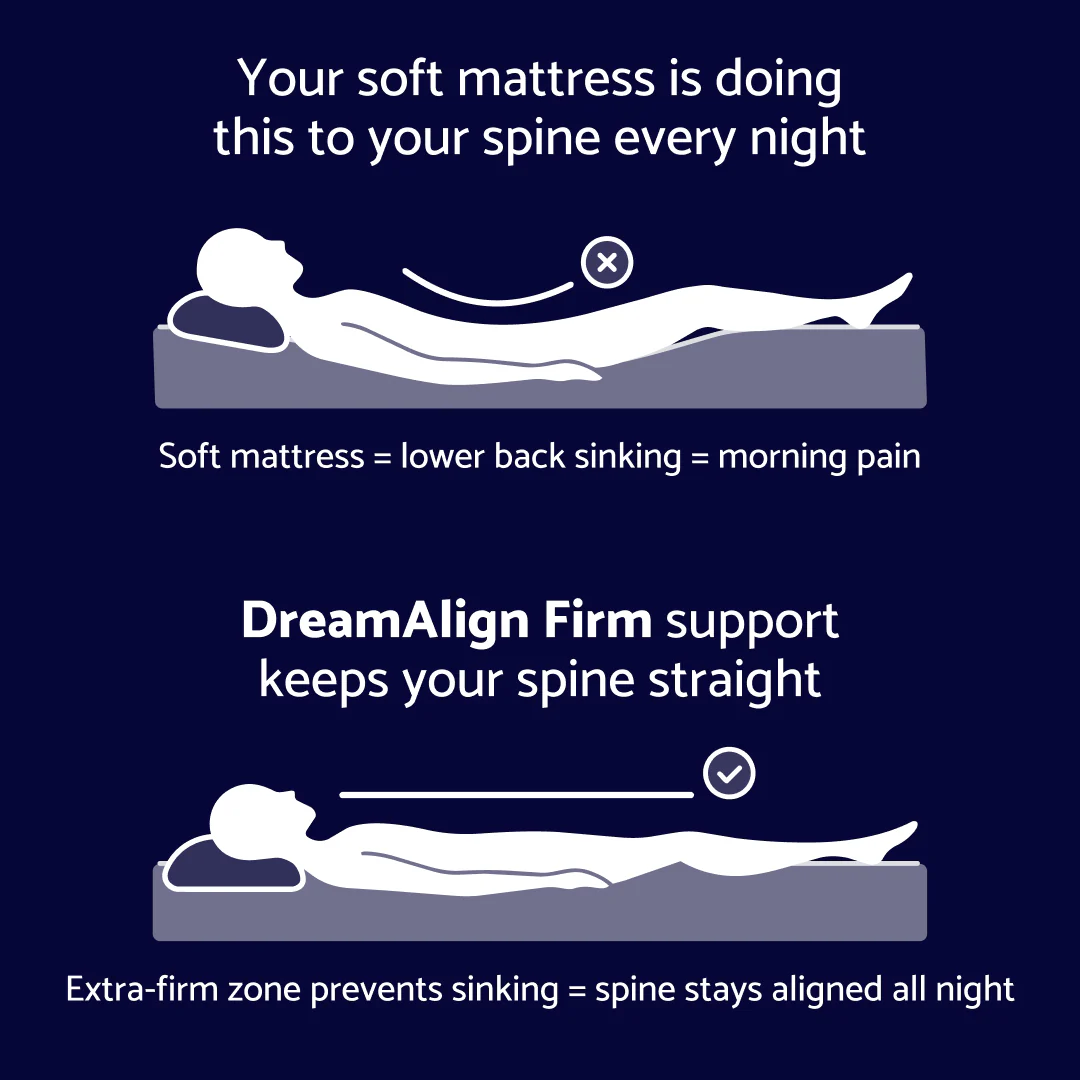DreamAlign Firm Mattress Topper - Image 4