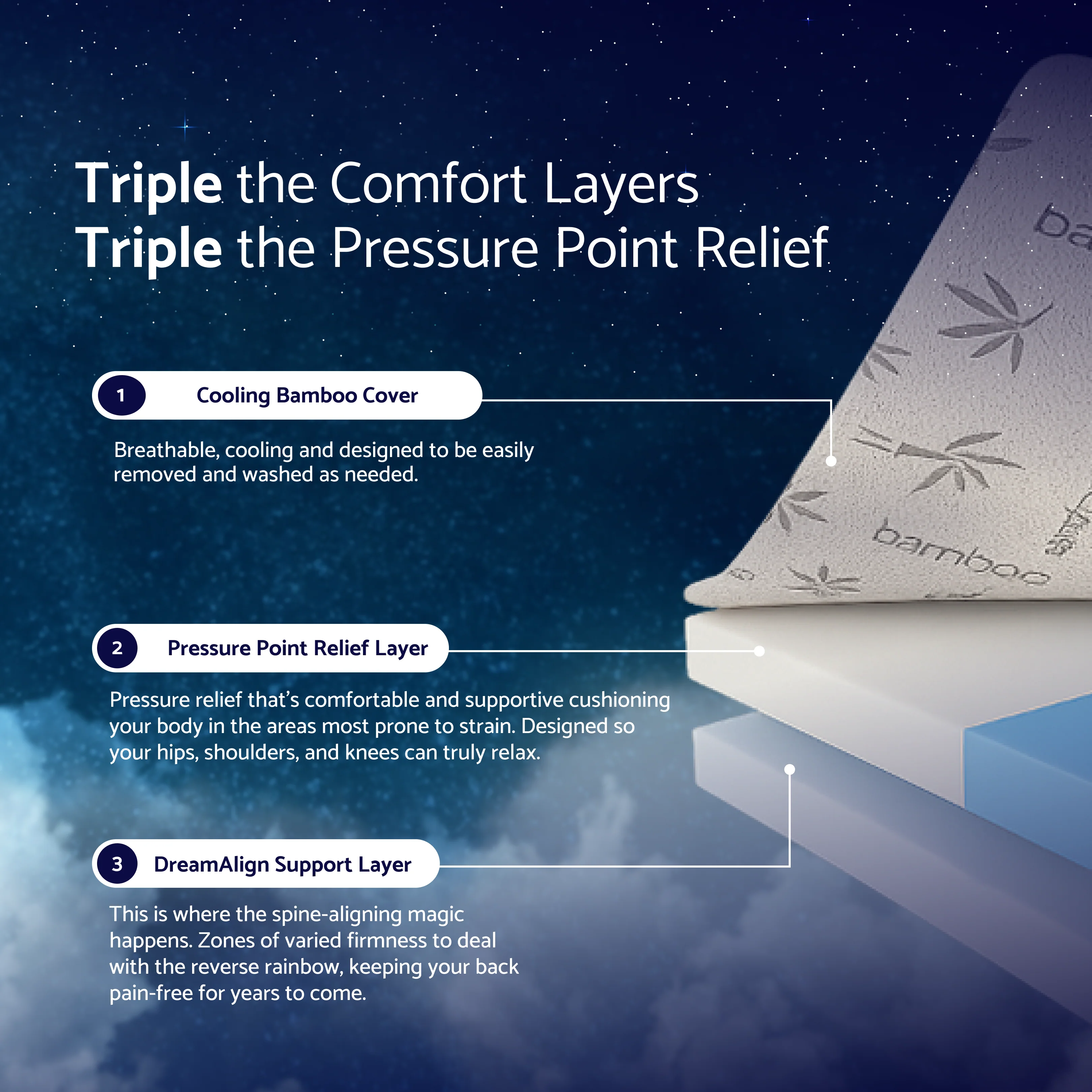 DreamAlign Firm Mattress Topper - Image 5