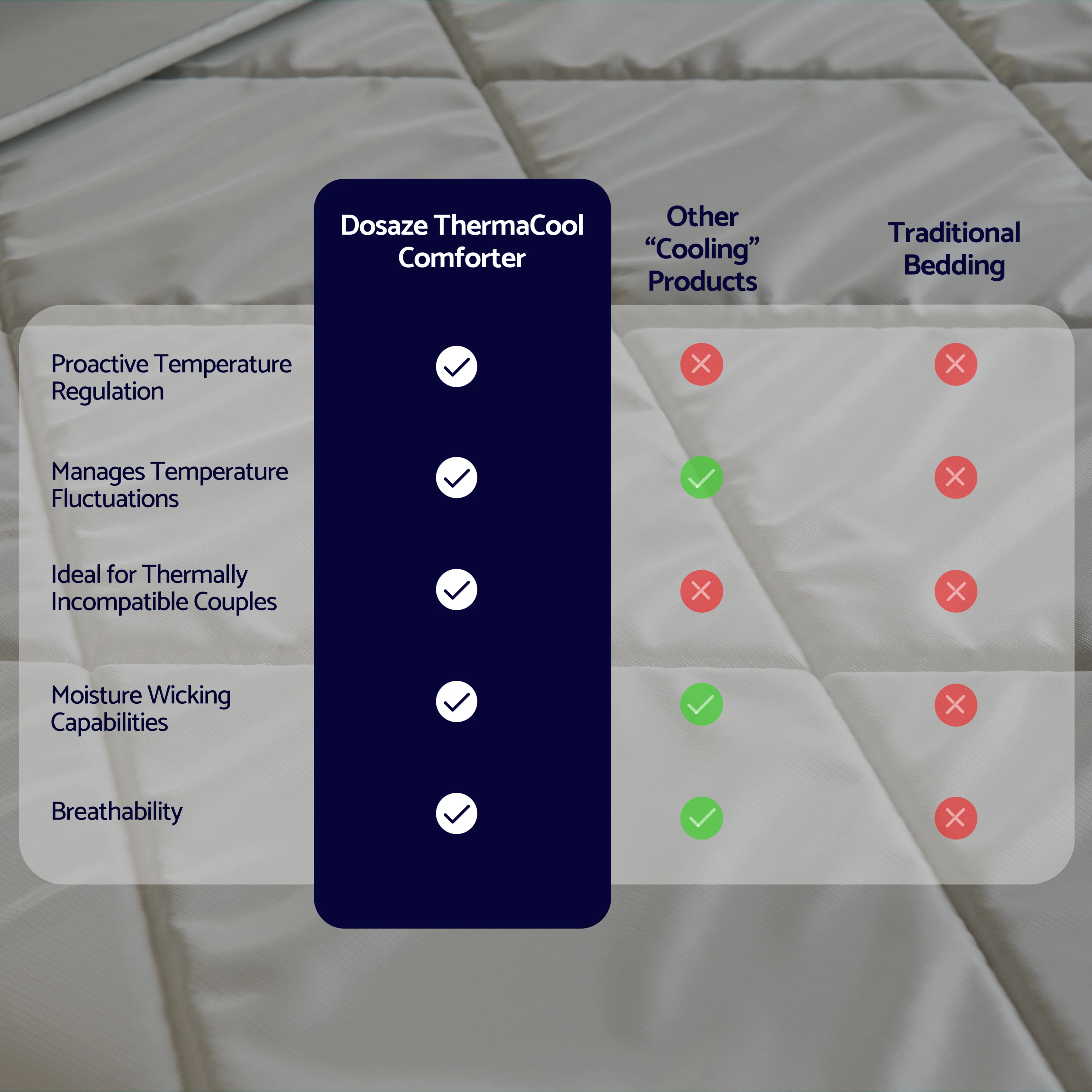 Dosaze ThermaCool Comforter - Image 9