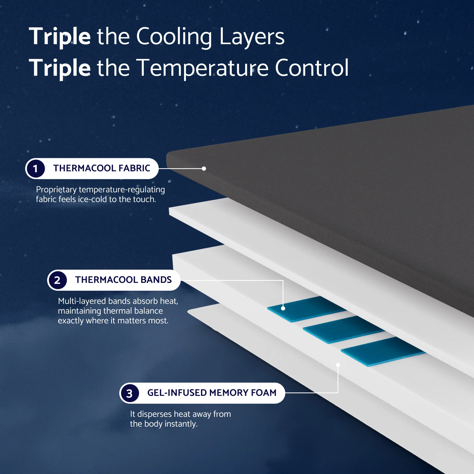 Dosaze ThermaCool Mattress Topper - Image 7
